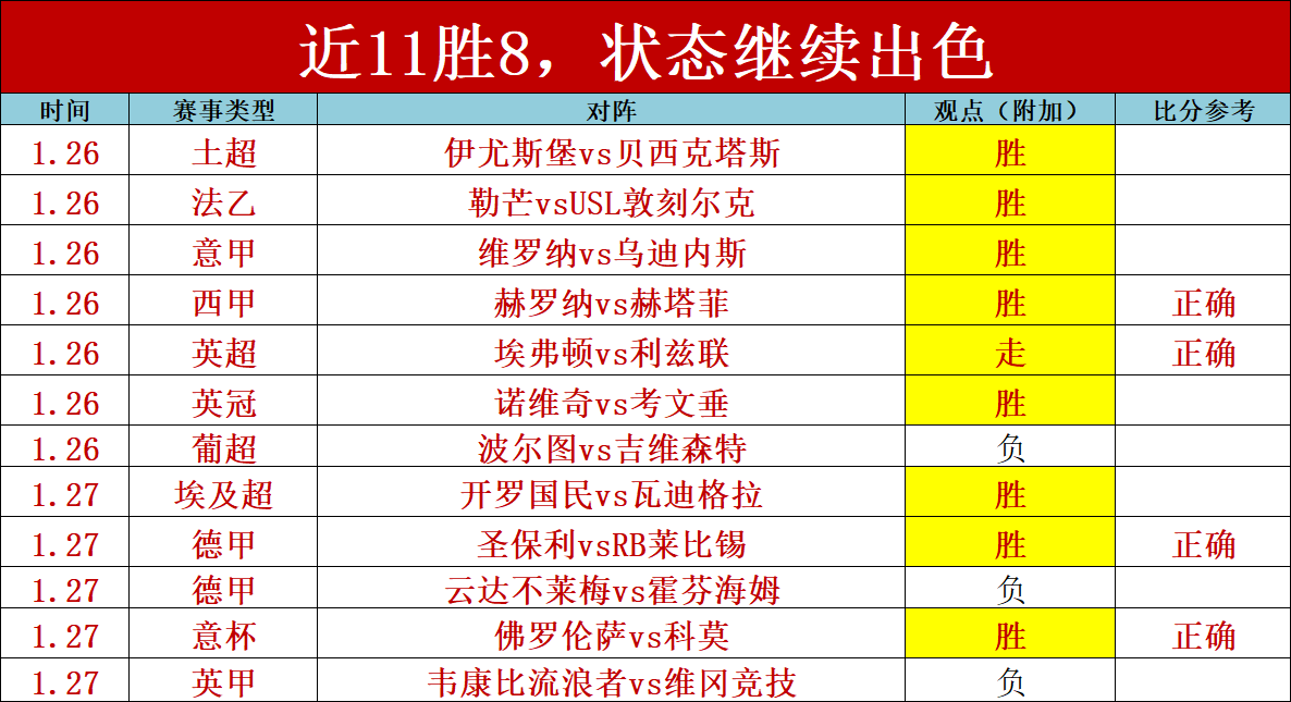 赛季瑞士超,级联赛积分,榜排行榜,赢彩网,彩票平台,安全购彩,在线投注,彩票分析