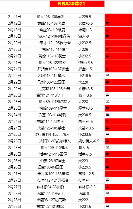 双色球,期专家精准,预测分析,赢彩网,彩票平台,安全购彩,在线投注,彩票分析