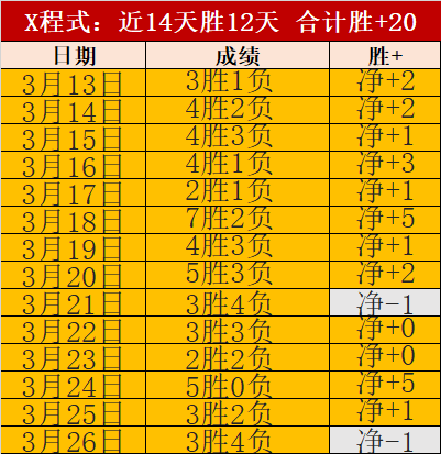 波兰超分析,华沙普洛克,对阵列治亚,赢彩网,彩票平台,安全购彩,在线投注,彩票分析