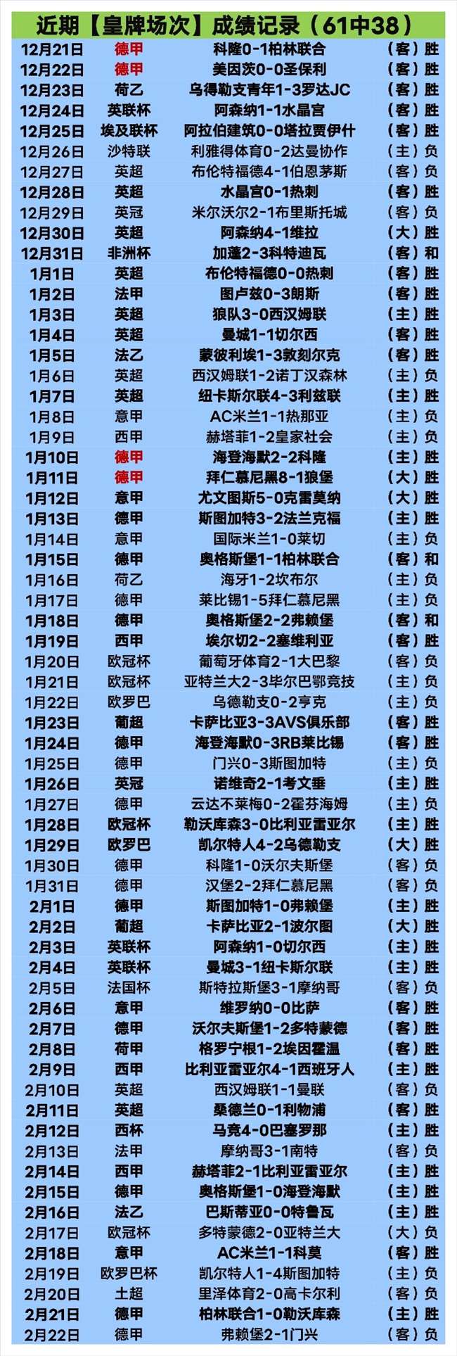 世预赛欧洲,区第,轮意瑞战握,赢彩网,彩票平台,安全购彩,在线投注,彩票分析