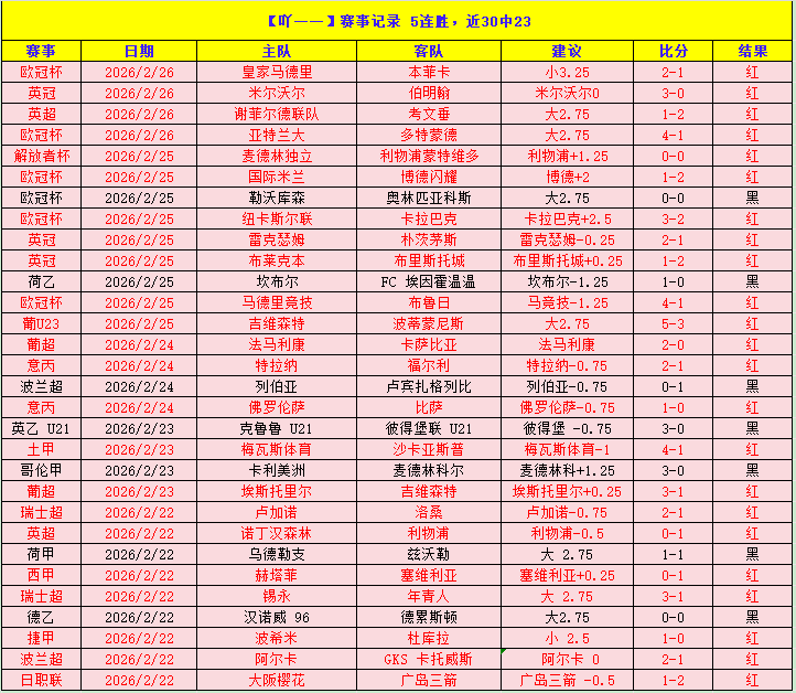 足球偶像情,内马尔,本泽马粉丝,赢彩网,彩票平台,安全购彩,在线投注,彩票分析