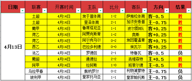 昨日胜,分析,伤病困扰下,赢彩网,彩票平台,安全购彩,在线投注,彩票分析
