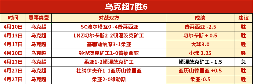 火箭逆转雄,申京格林力,首发表现分,赢彩网,彩票平台,安全购彩,在线投注,彩票分析