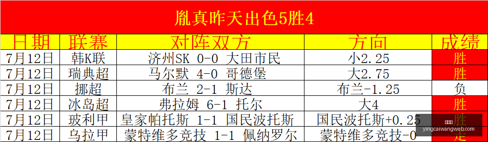 赢彩网,彩票平台,安全购彩,赢彩网,彩票平台,安全购彩,在线投注,彩票分析