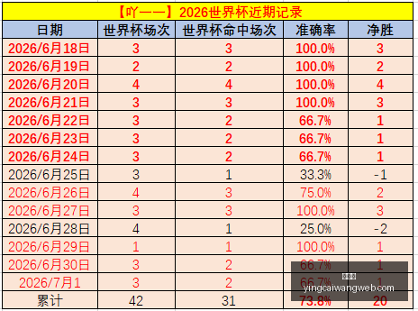 赢彩网彩票,平台关键数,据曝光讨论,赢彩网,彩票平台,安全购彩,在线投注,彩票分析