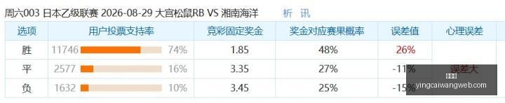 王者荣耀新,版本上线,战队赛制变,赢彩网,彩票平台,安全购彩,在线投注,彩票分析