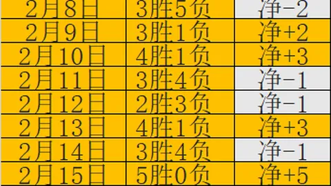 托利马体育vs希金斯 解放者杯专家质合分析推荐